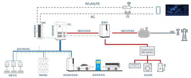 光伏電站_家用太陽能光伏發(fā)電_光伏發(fā)電代理加盟